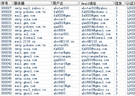 SMTP设置方法